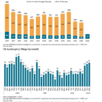 s&p global market intelligence 2023 bankruptcy filings top industries