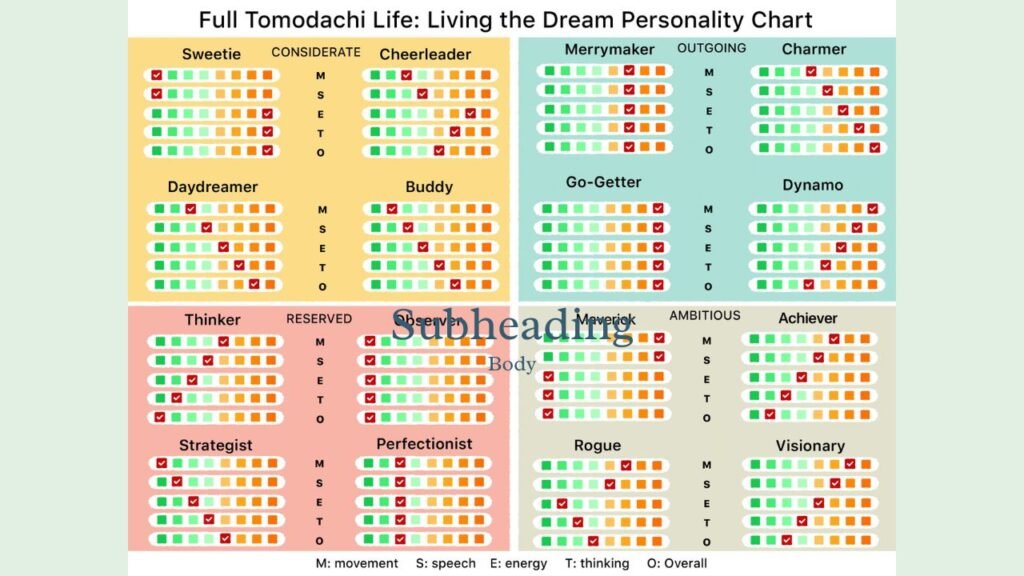 tomodachi-life-personality-chart