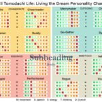 tomodachi-life-personality-chart