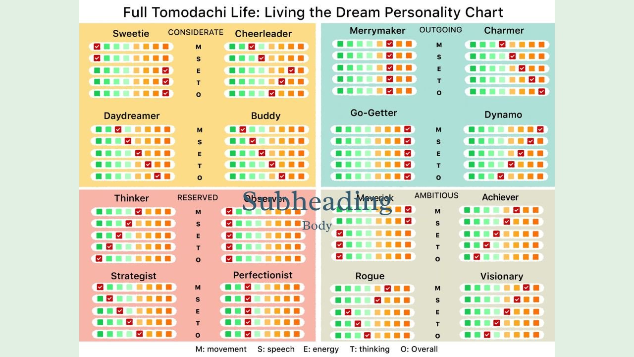 tomodachi-life-personality-chart